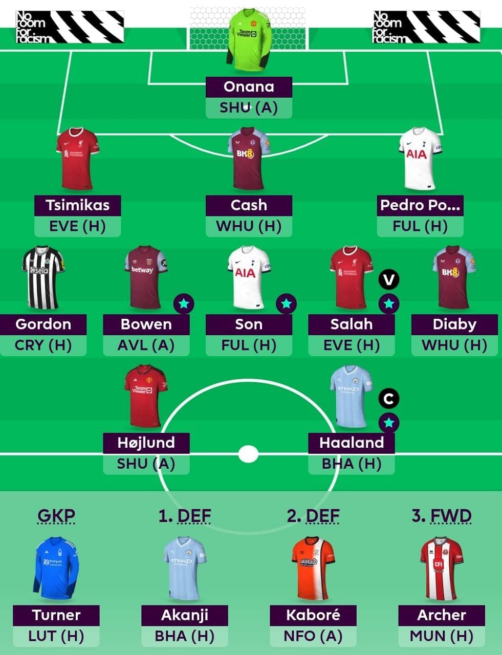 FPL 2023-24: Best Fantasy Team for Gameweek 9 | FPL Tips