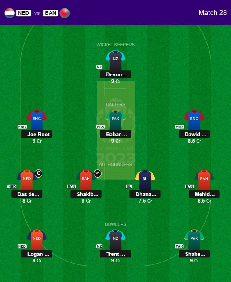 Best 2023 World Cup Fantasy Team for Match 28 - NED vs BAN