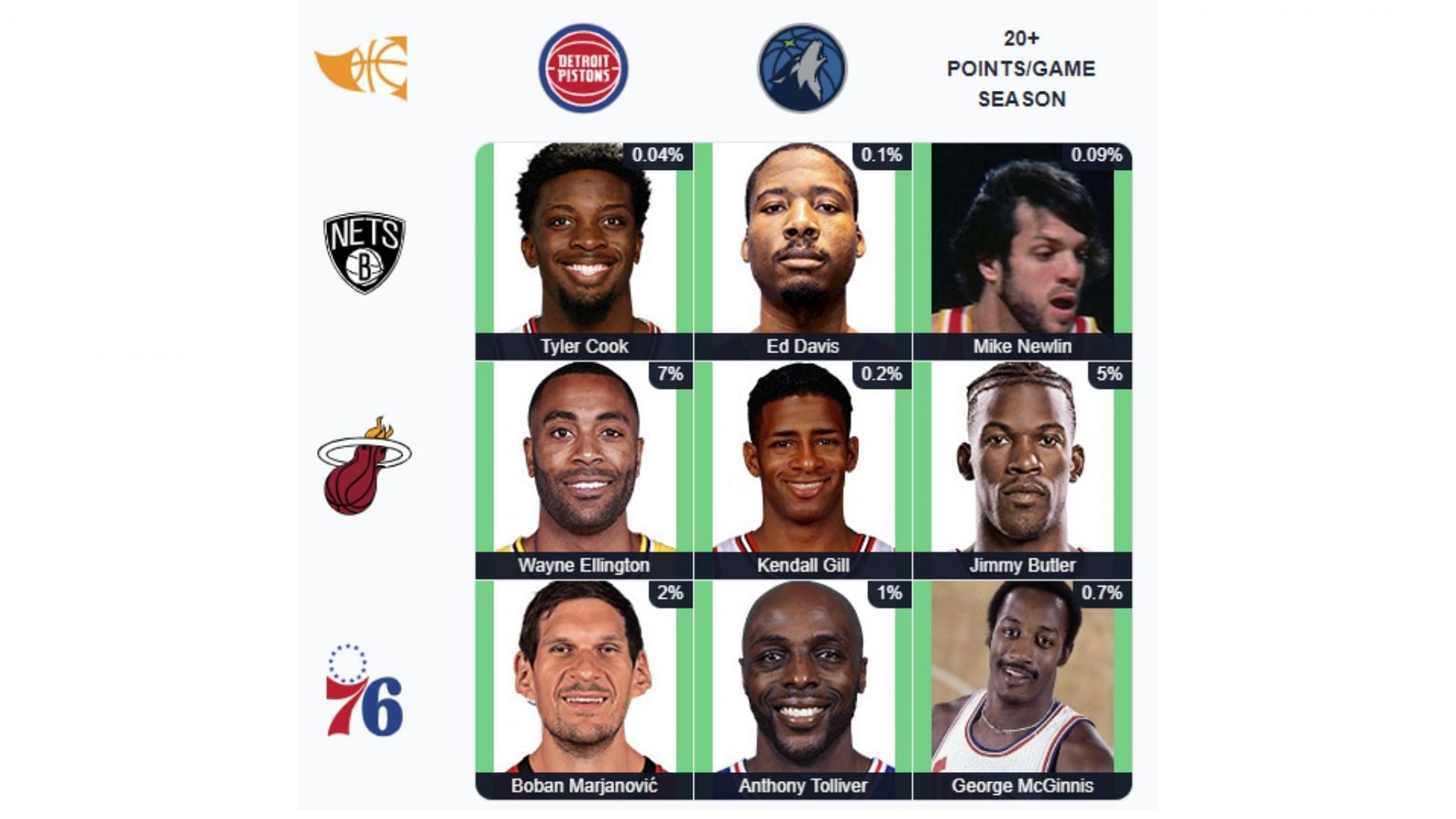 NBA Immaculate Grid Answers For October 15: All Answers And Hints For ...