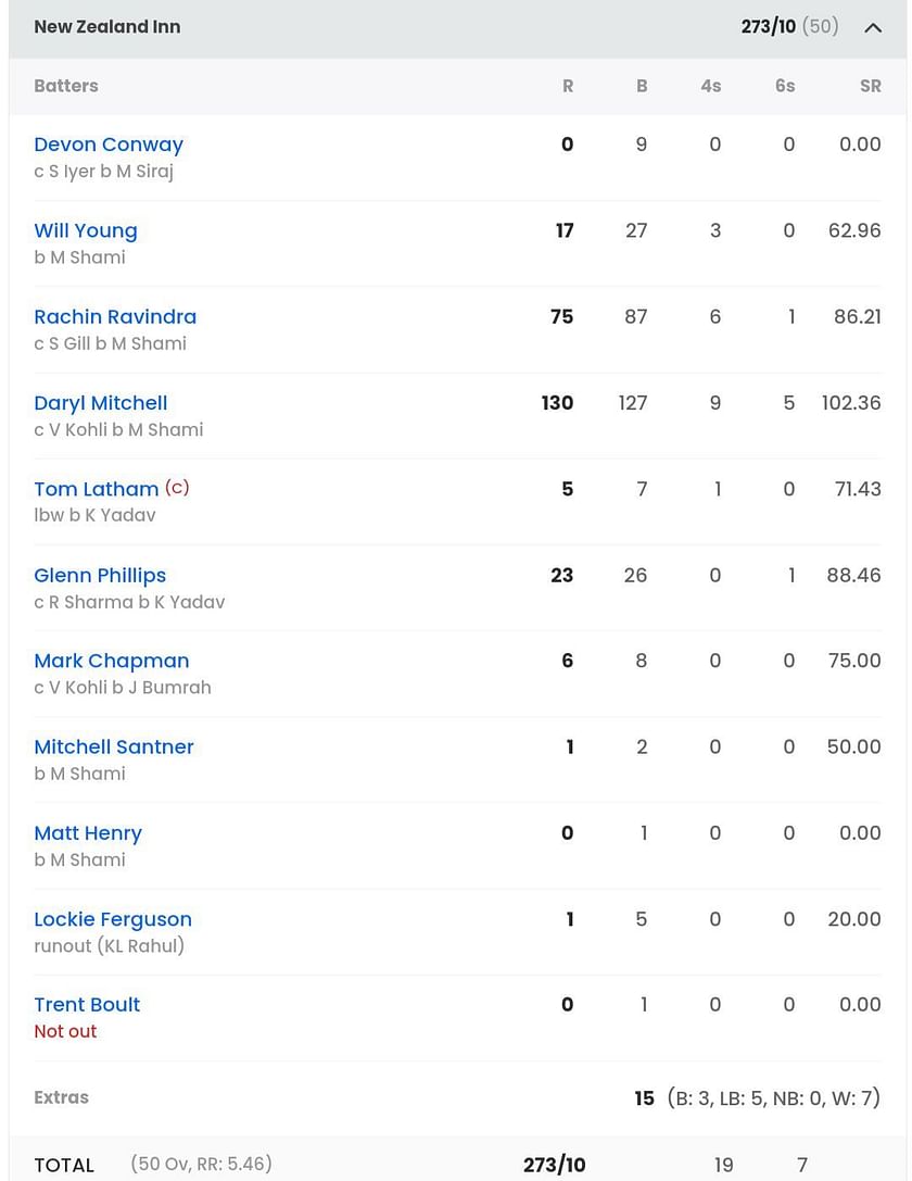 new zealand world cup 2023 scorecard