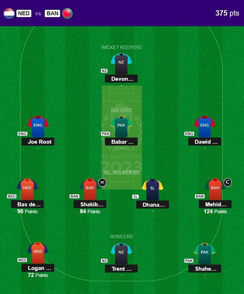 The fantasy team suggested for the previous CWC 2023 match.