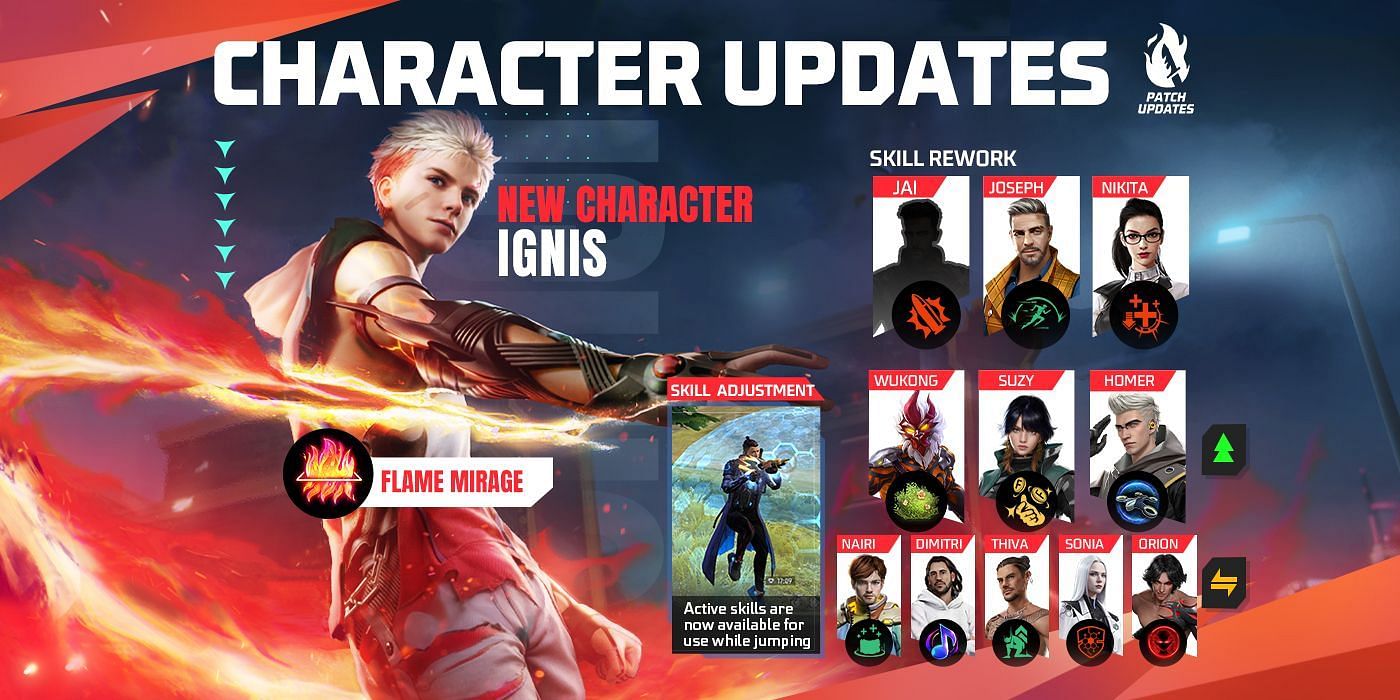 Character update (Image via Garena)