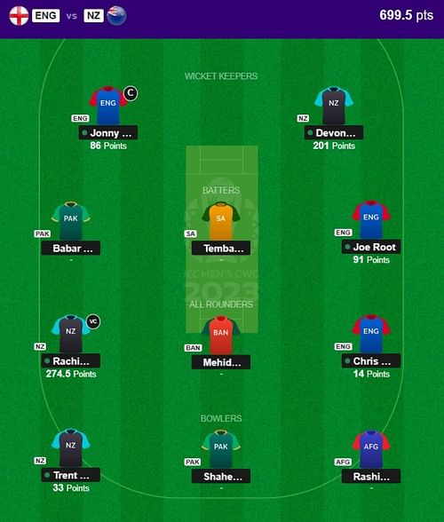 The fantasy team suggested for the previous CWC 2023 match.