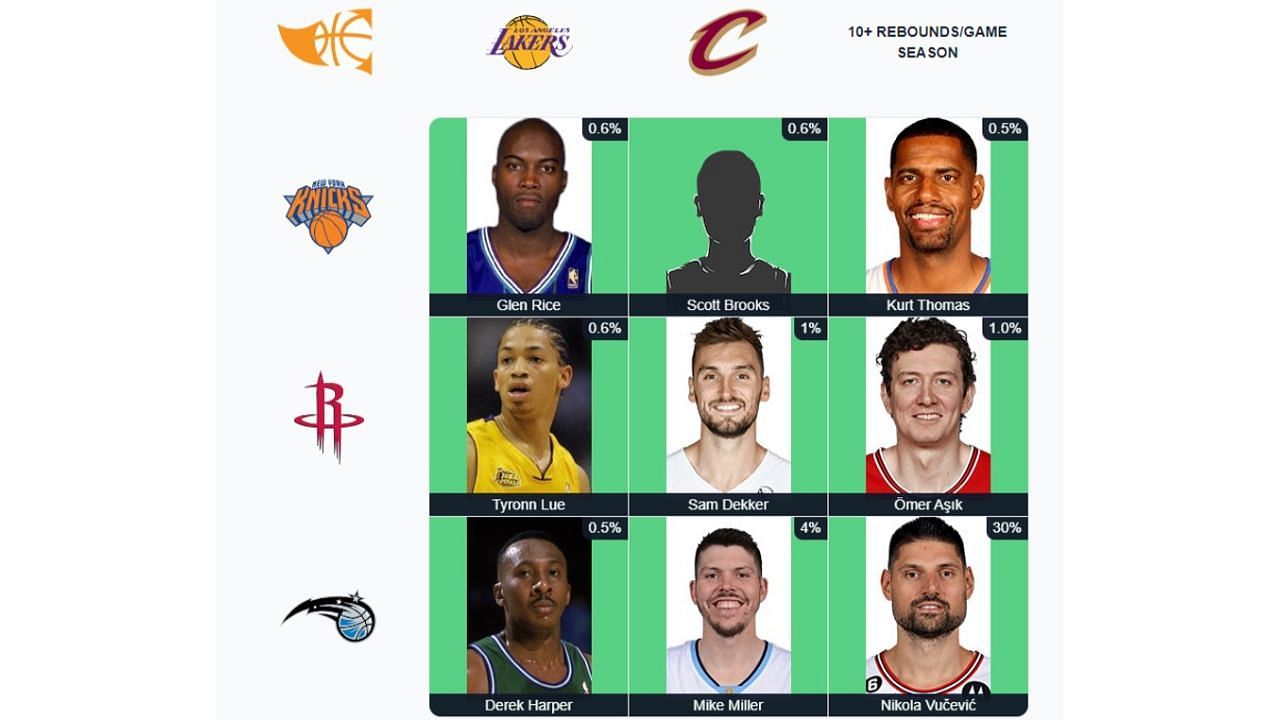 The completed October 20 NBA Immaculate Grid