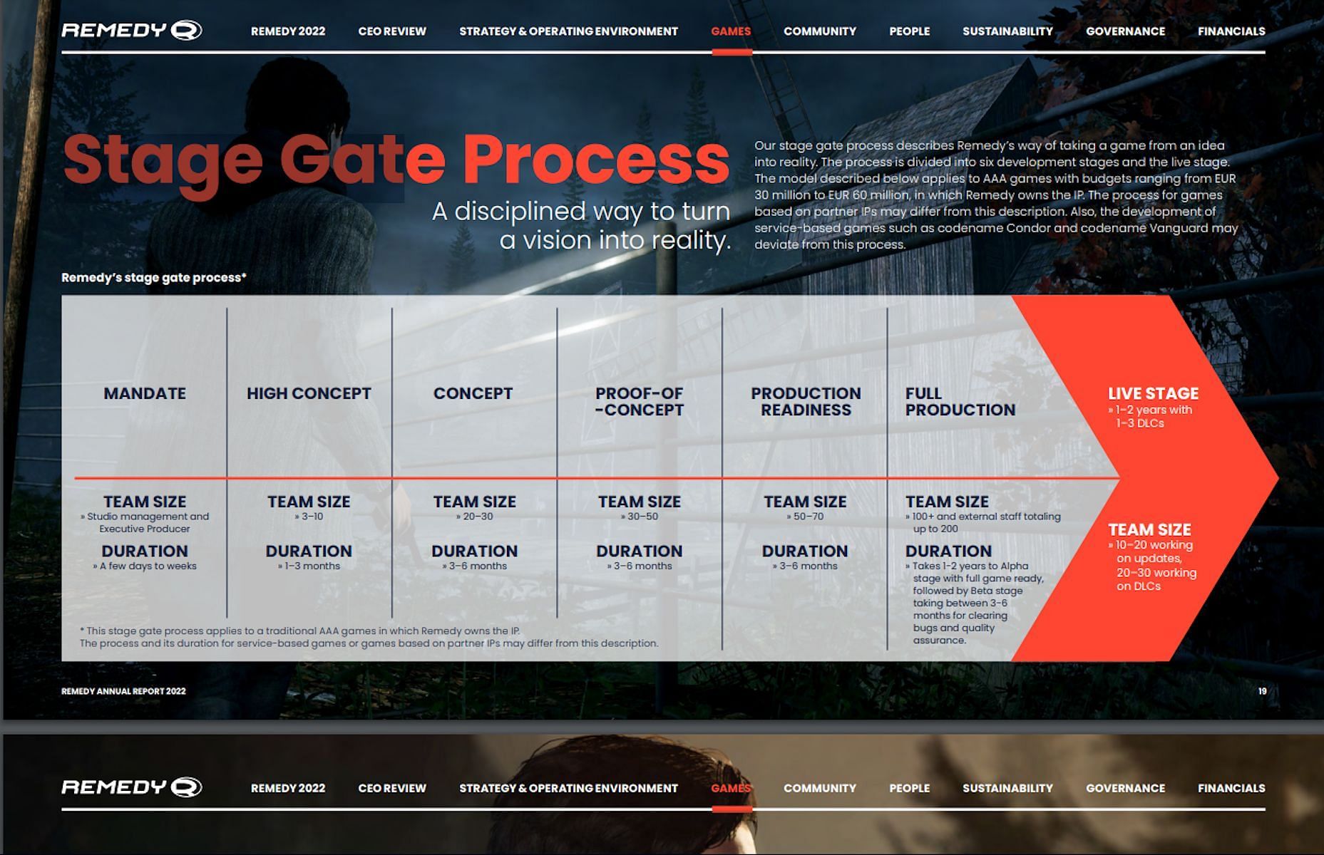 This is the development cycle followed at Remedy Entertainment (Image via Remedy Entertainment)