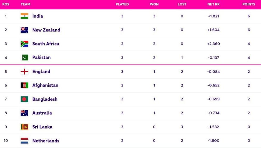 Australian A-League Standings & Table