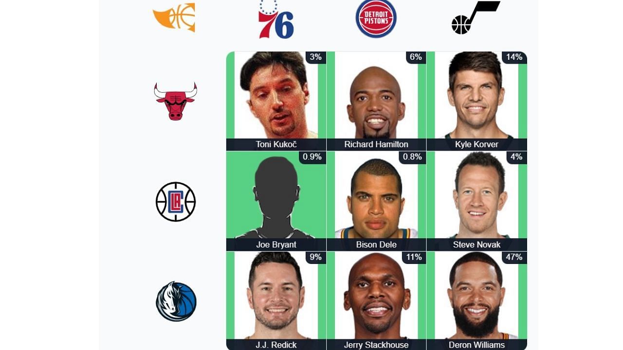 NBA Immaculate Grid Answers For October 21: All Answers And Hints For ...