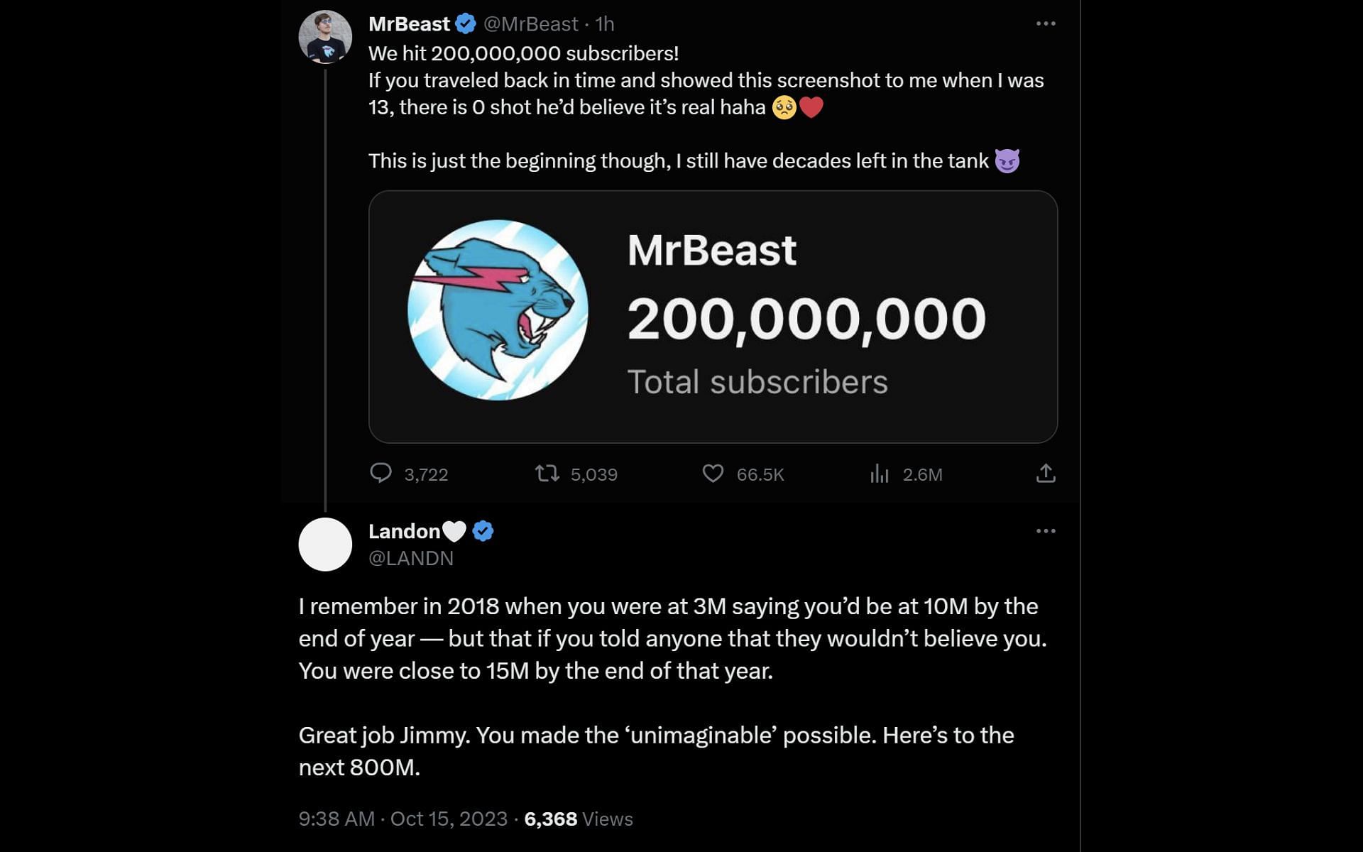 MrBeast on X: We hit 200,000,000 subscribers! If you traveled