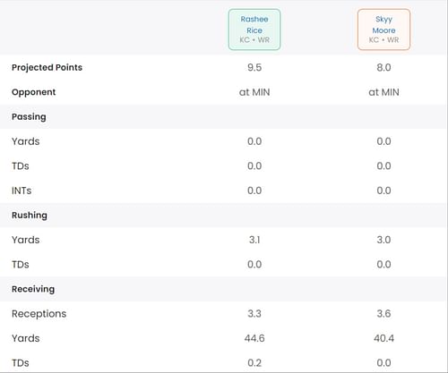 Rashee Rice v Skyy Moore: Week 5 fantasy football comparison