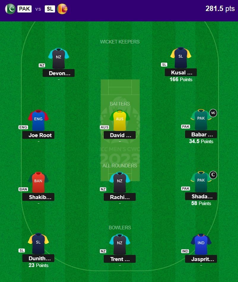 The fantasy team suggested for the previous CWC 2023 match.