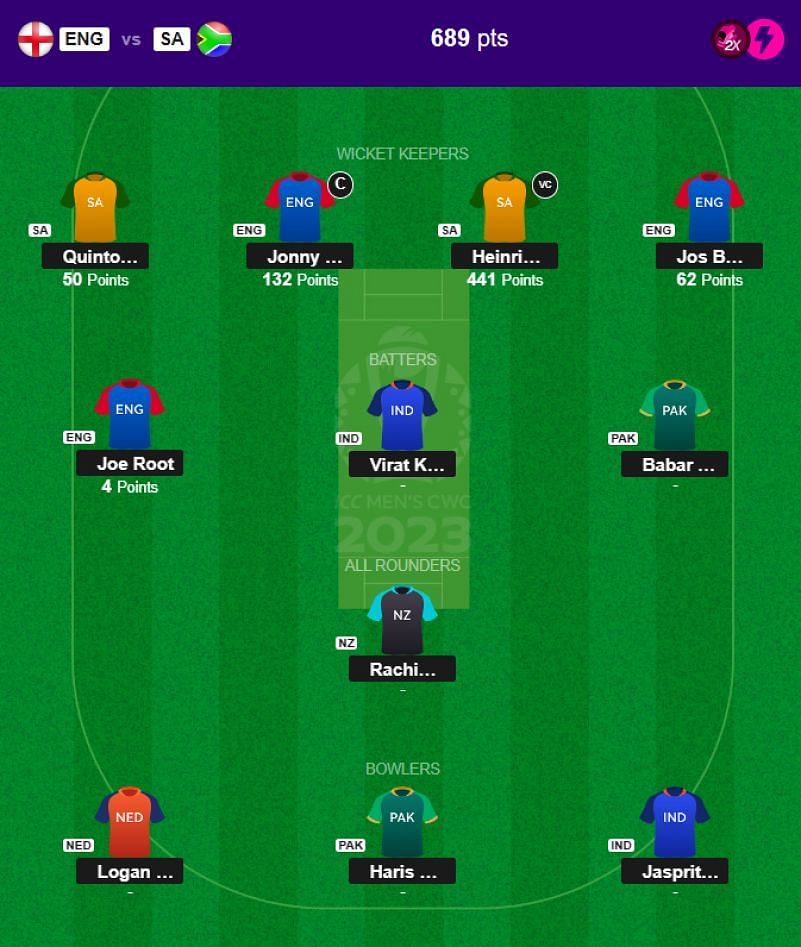 The fantasy team suggested for the previous CWC 2023 match.