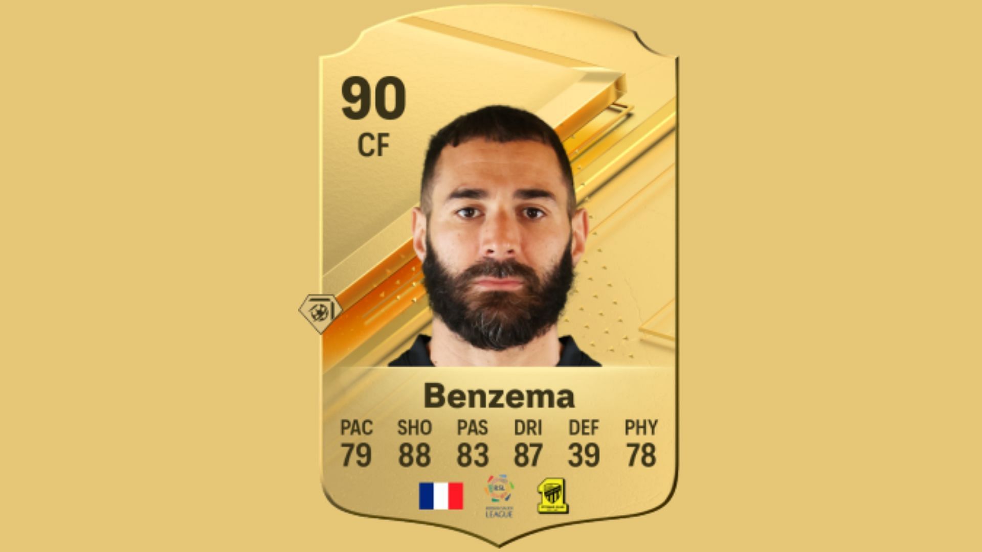 Karim Benzema in EA FC 24 (image via EA Sports)