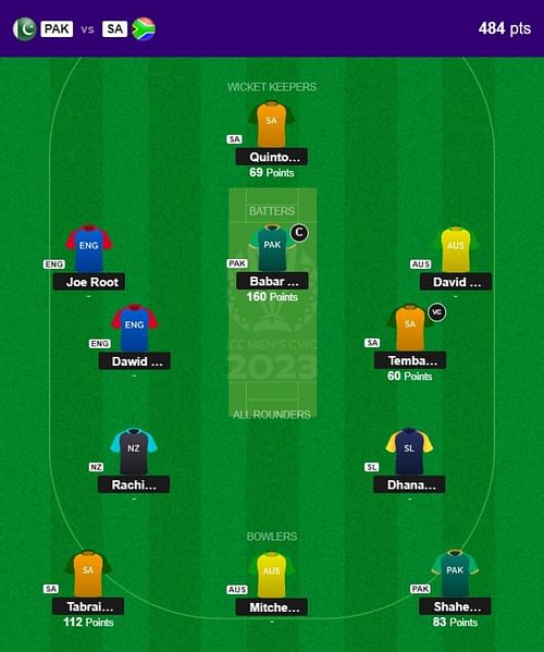 The fantasy team suggested for the previous CWC 2023 match.