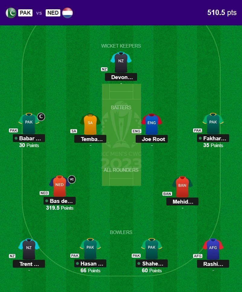 The fantasy team suggested for the previous CWC 2023 match.