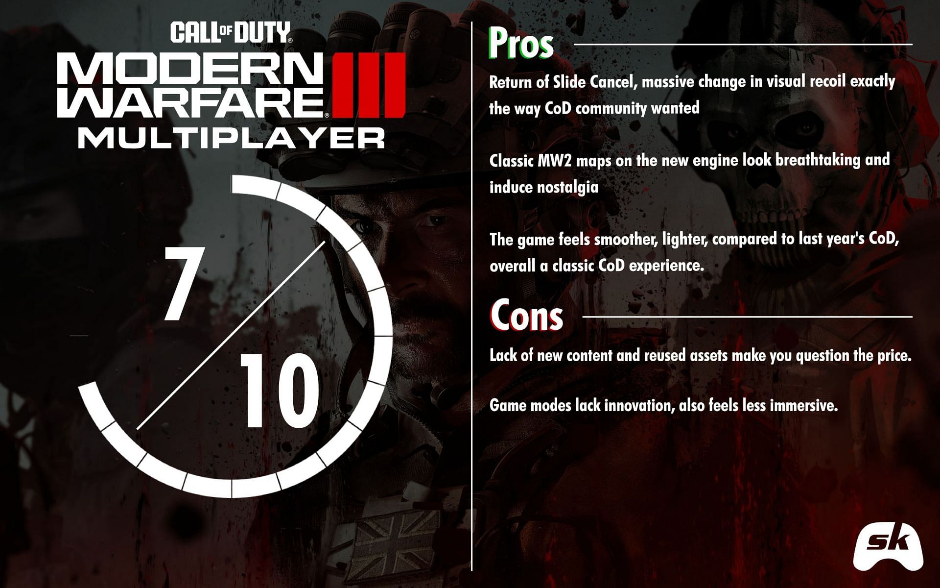 Modern Warfare 3 multiplayer scorecard (Image via Sportskeeda)