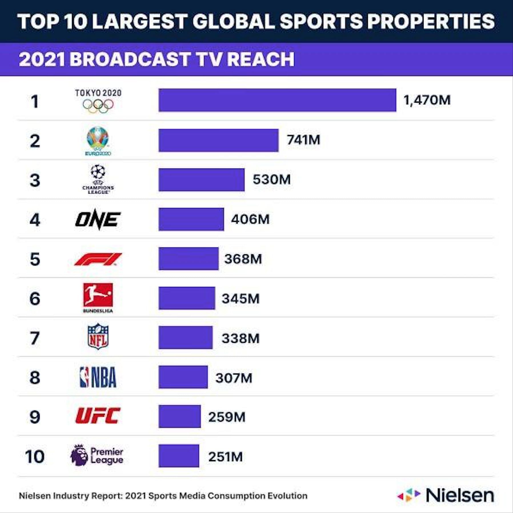 Nielsen data