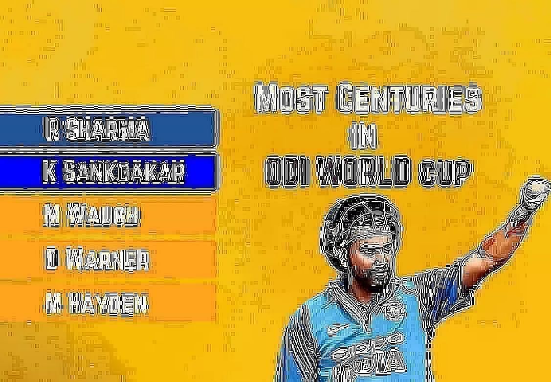 Rohit Sharma most centuries in 2019 Cricket World Cup