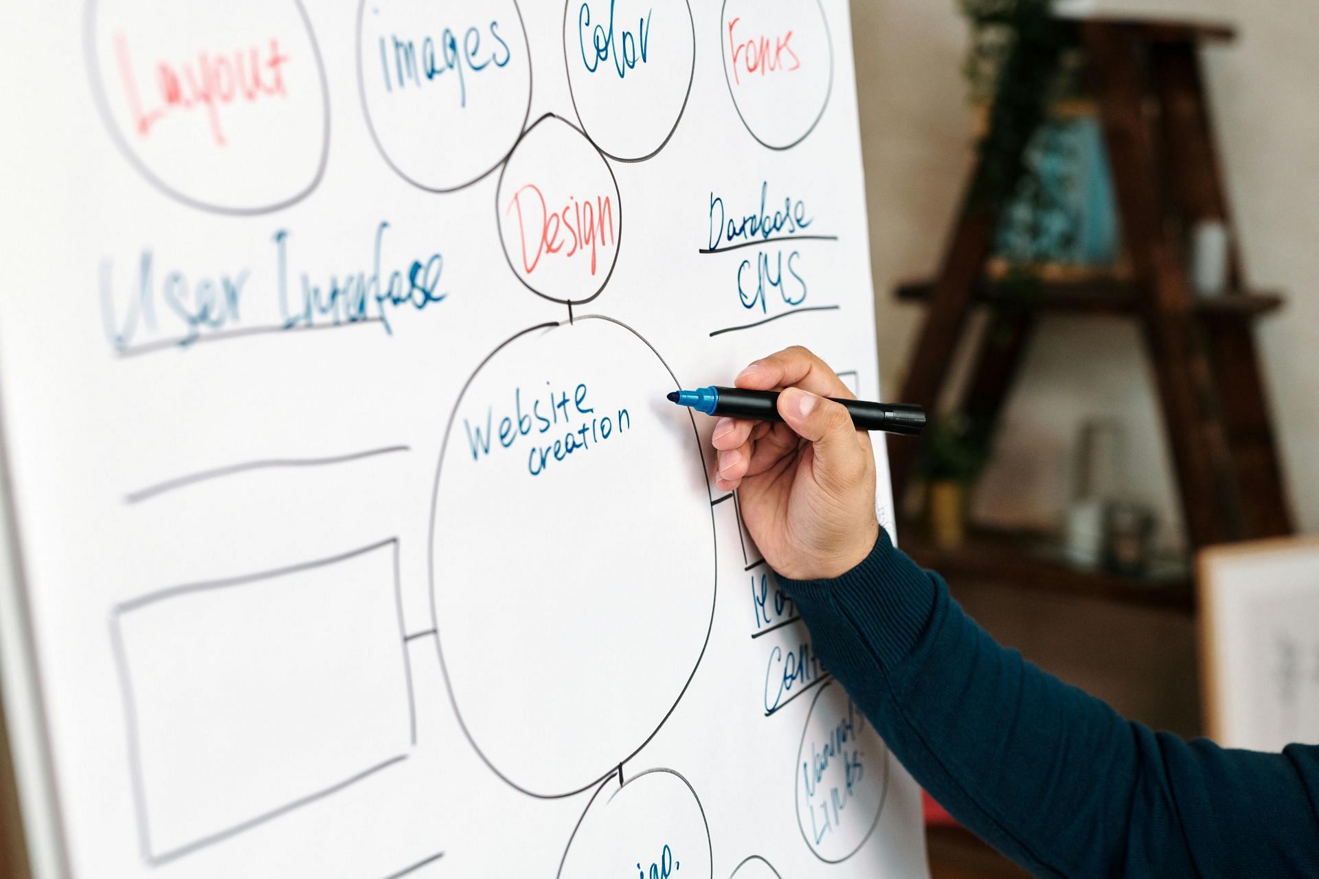 Importance of making mind maps (image sourced via Pexels / Photo by Diva)