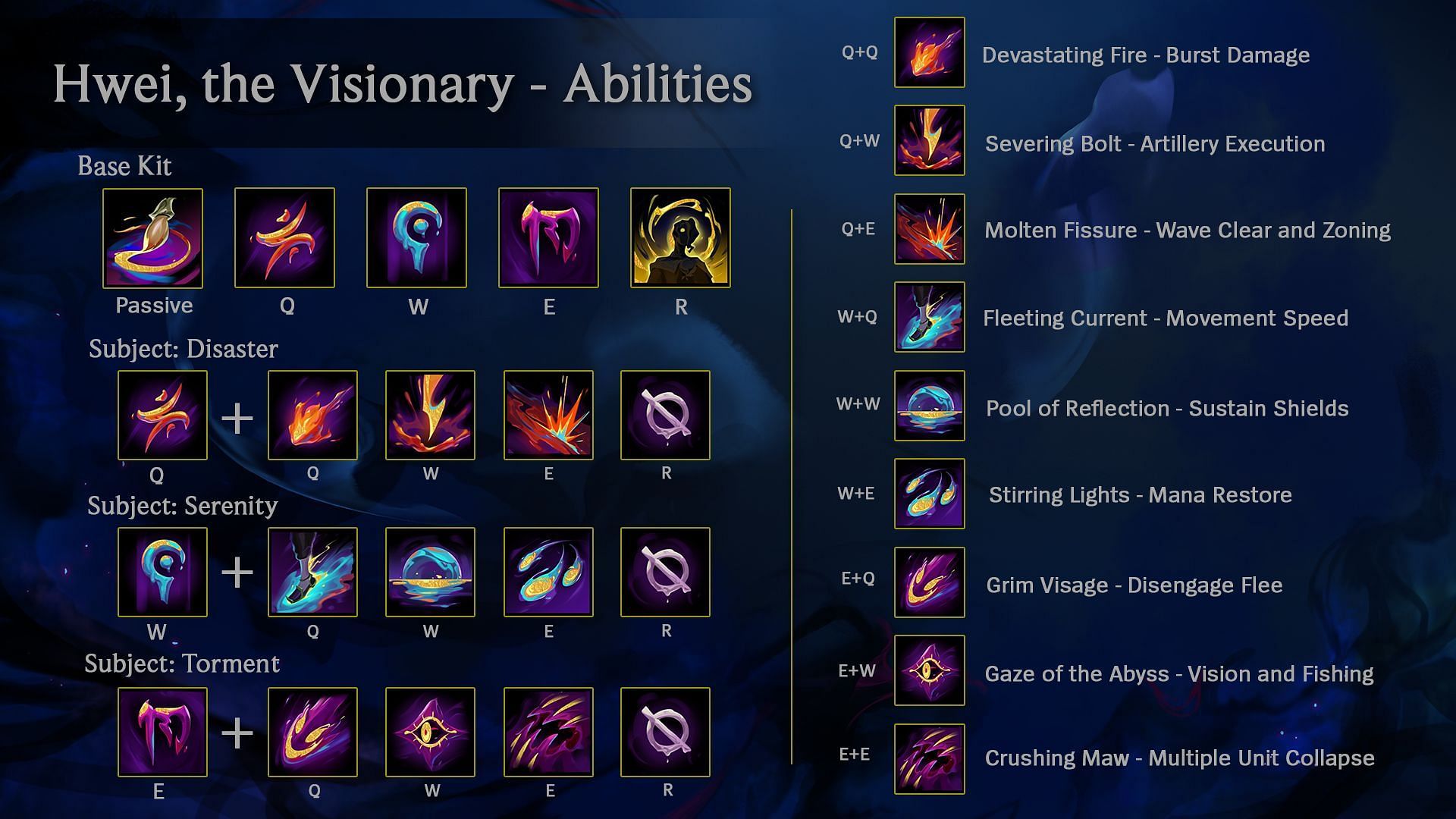 Hwei&#039;s abilities in League of Legends (Image via Riot Games)