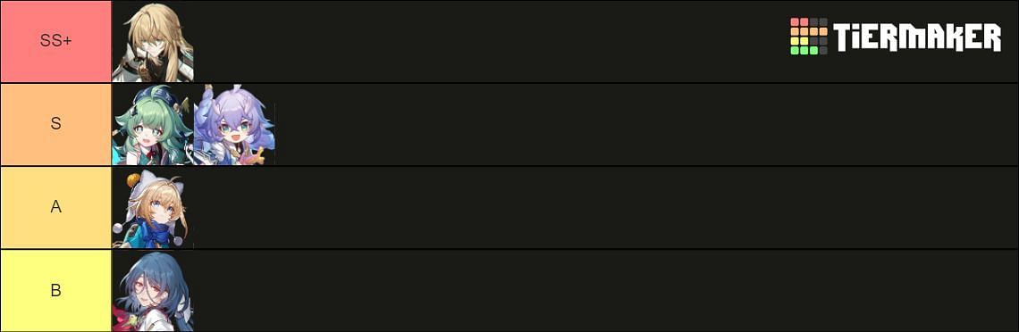 Abundance character tier list for version 1.5(Image via Tiermaker)