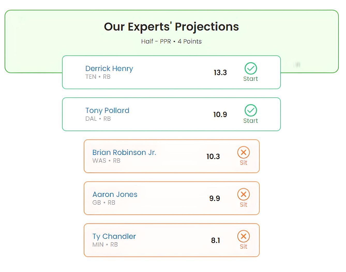 Tony Pollard&#039;s Week 11 Fantasy Outlook (HPPR Leagues)