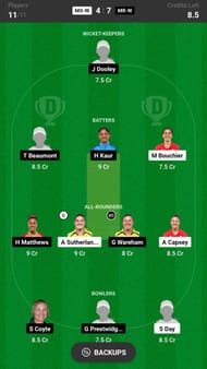 Melbourne Stars vs Melbourne Renegades - Fantasy suggestion #2 (Grand League)