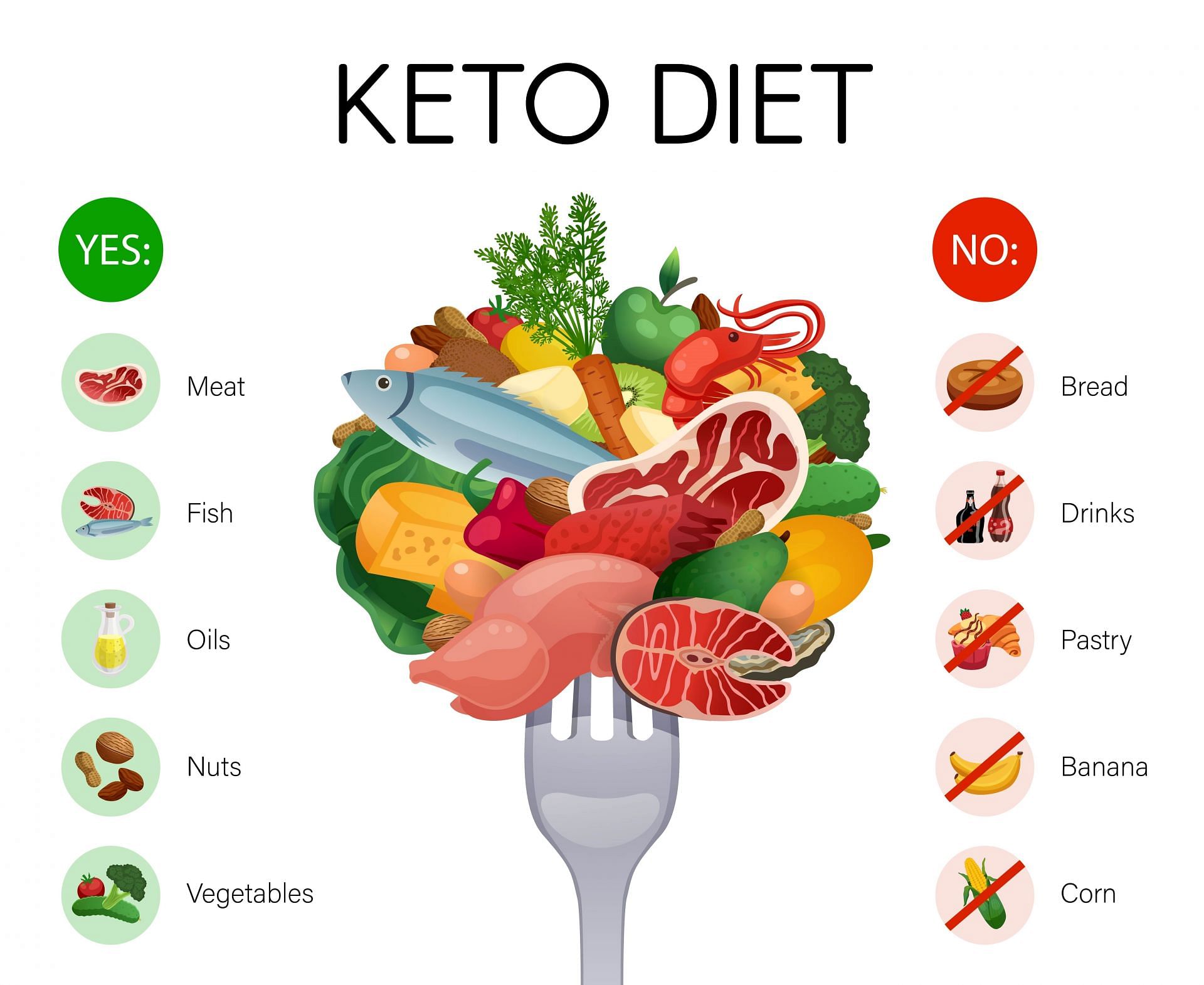 Nowadays many people are following the keto diet in the hopes of obtaining a fit body (Image via freepik)