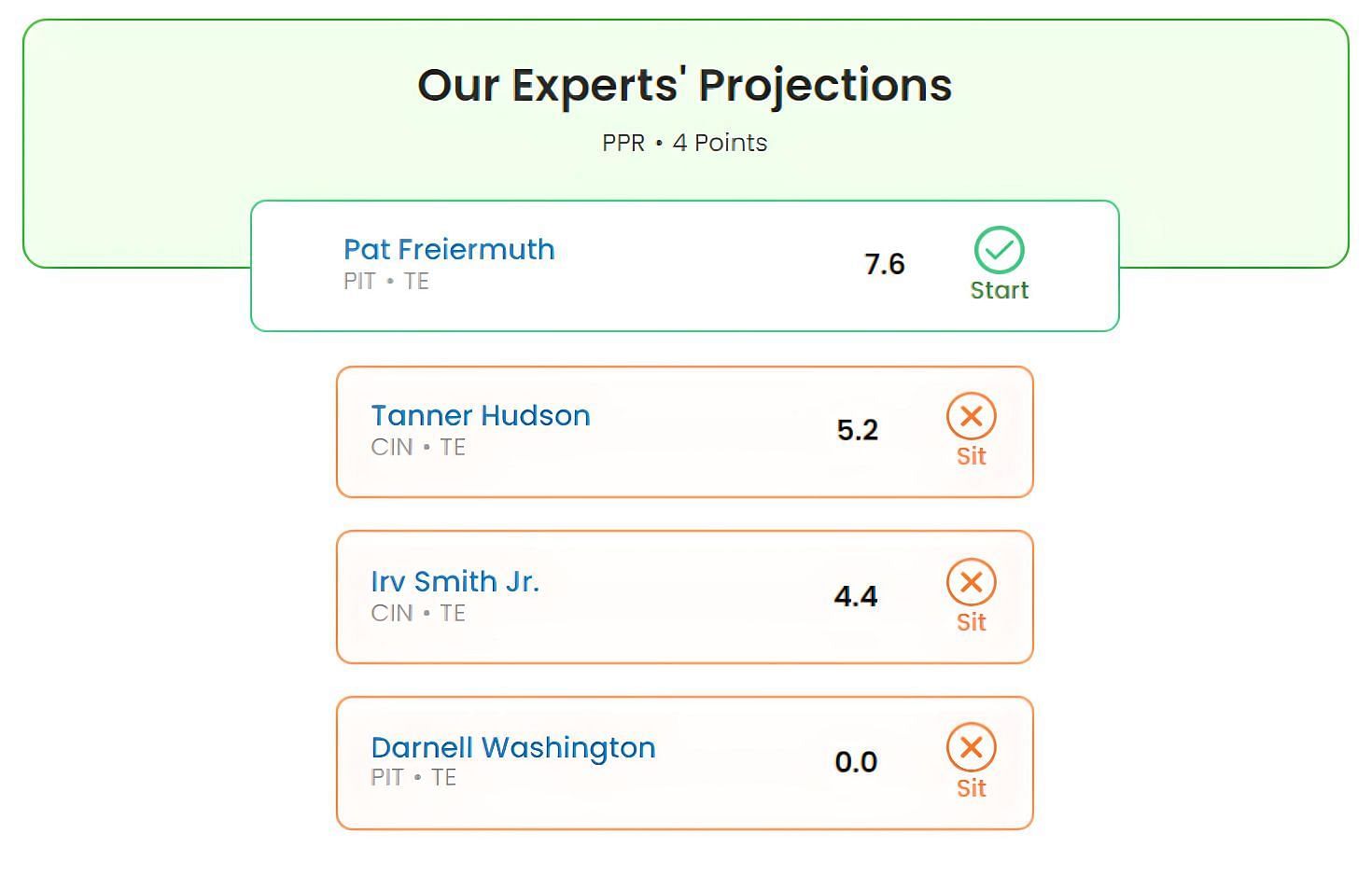 Pittsburgh vs. Cincinnati: Start/Sit TEs (PPR leagues)