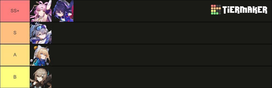 Create a Roblox Famous Hackers Tier List - TierMaker