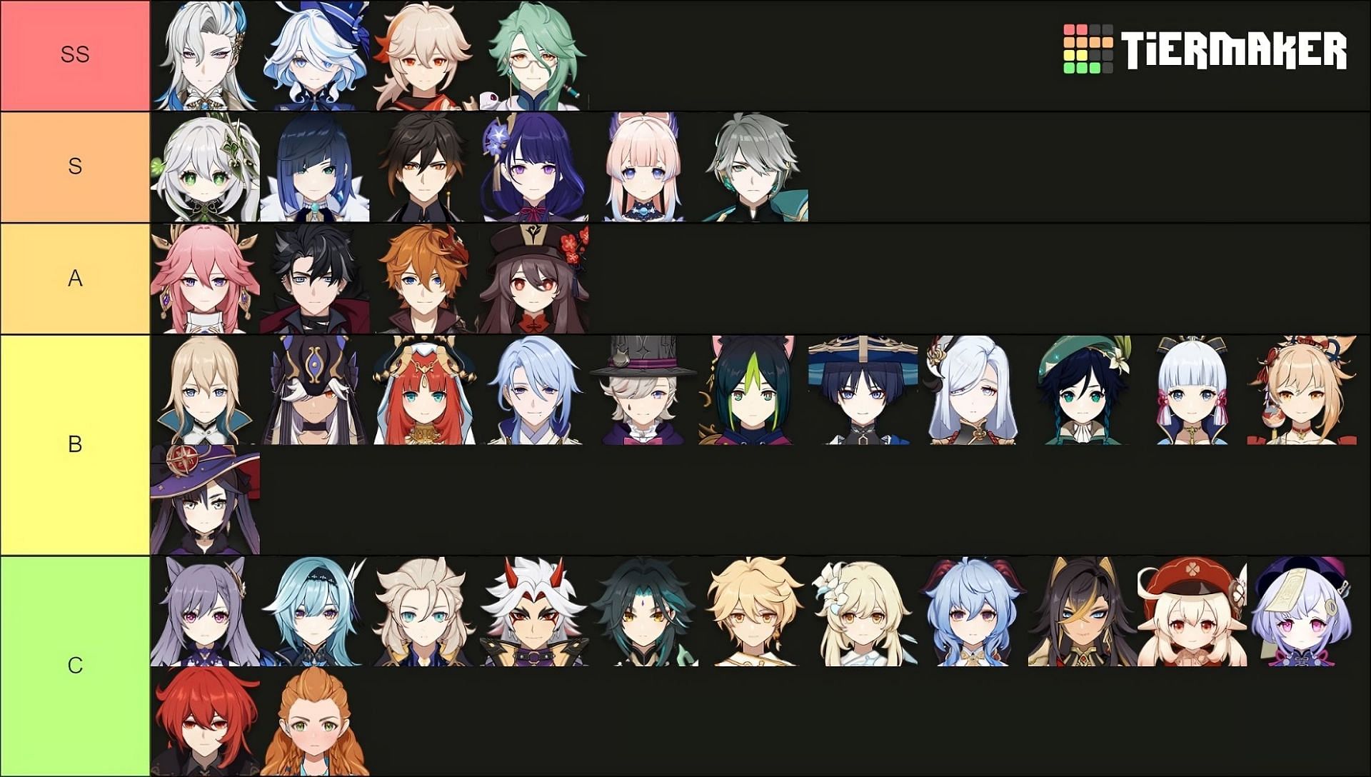 4.2 tier list for 5-star characters (Image via HoYoverse, TierMaker)