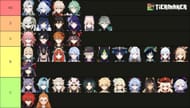 4.2 tier list for 5-star characters (Image via HoYoverse, TierMaker)