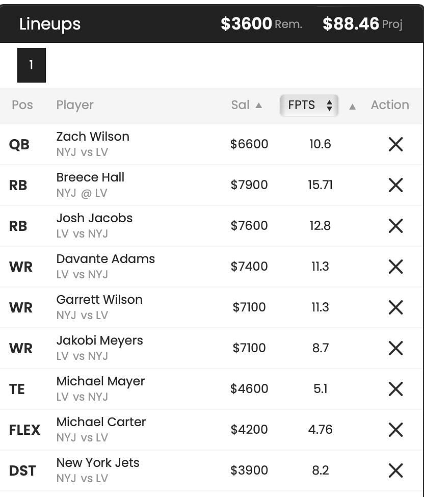 Projected FanDuel DFS lineup with Michael Mayer