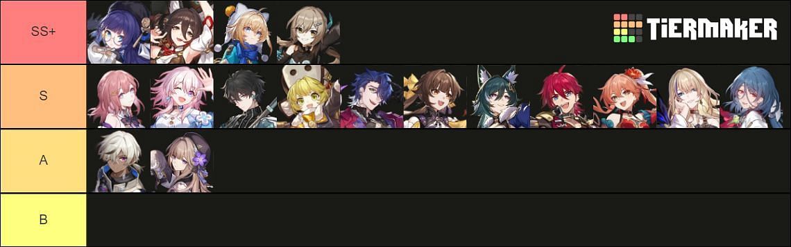 Honkai Star Rail Tier List 2023: Best Characters To Pick