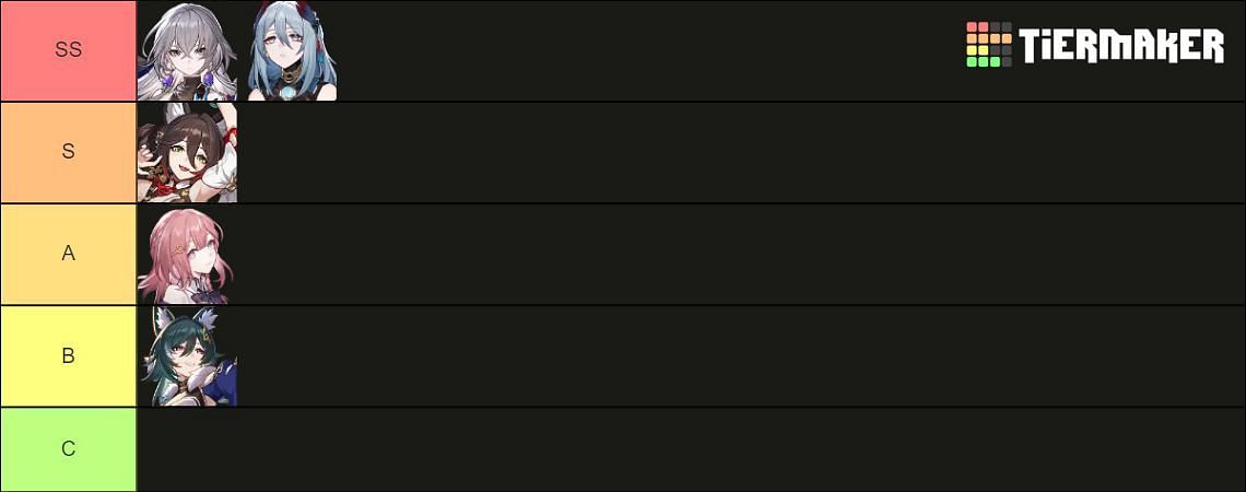 All Path of Harmony characters in a tier list (Image via Tiermaker)