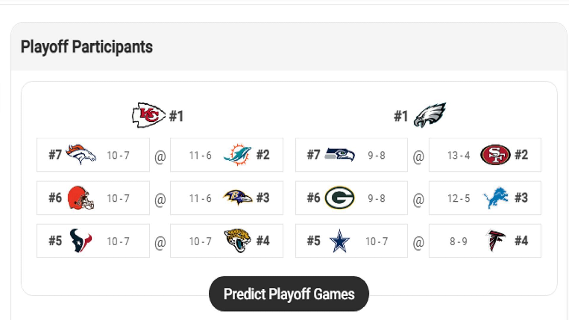 Packers reach playoffs to face Lions, per Pro Football Network&#039;s Playoff Predictor