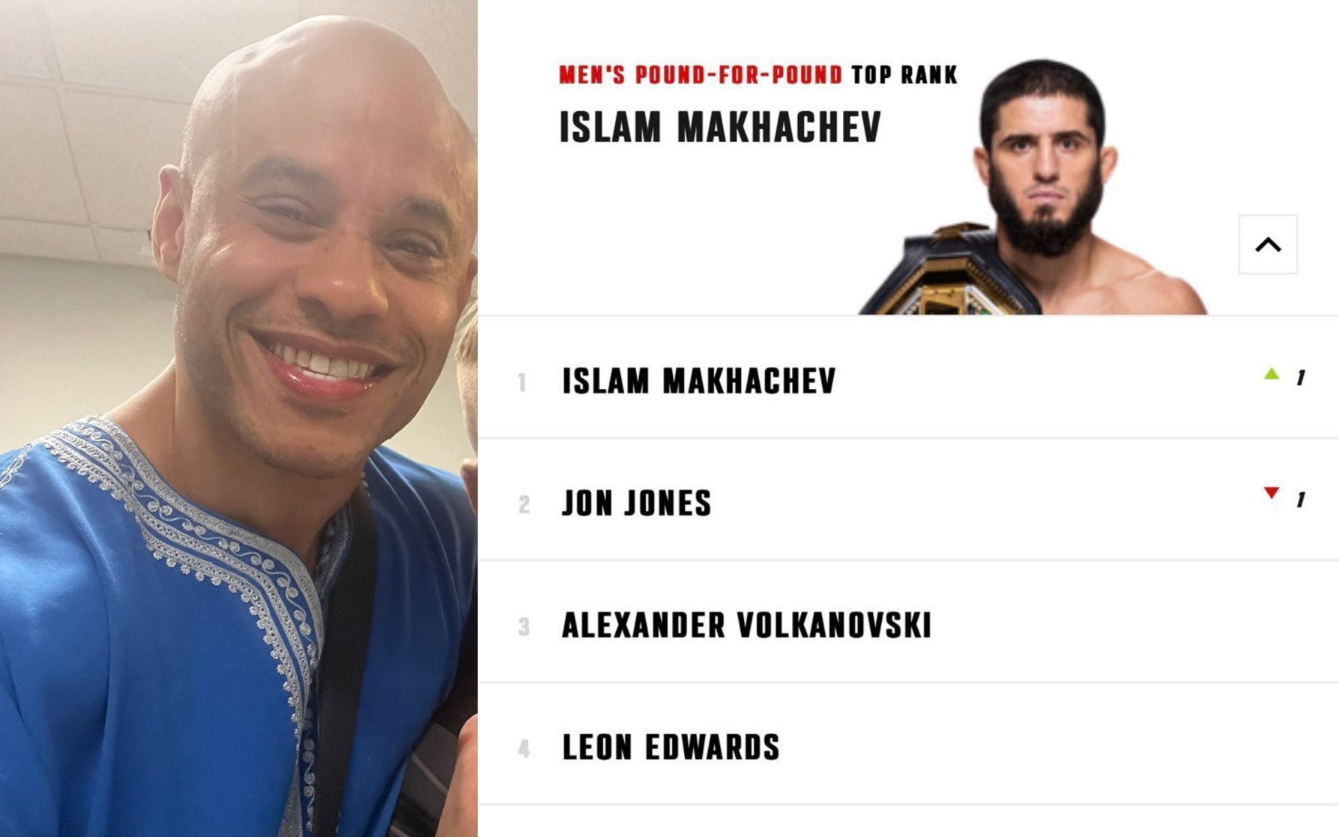 Ali Abdelaziz, Updated UFC Men