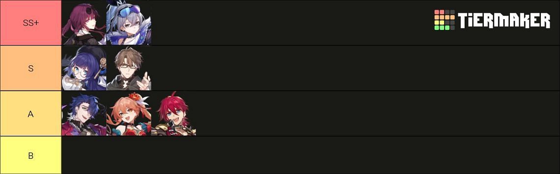 Nihility characters tier list for version 1.5 (Image via Tiermaker)