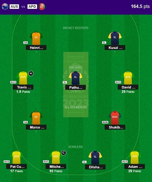 The fantasy team suggested for the previous CWC 2023 match.