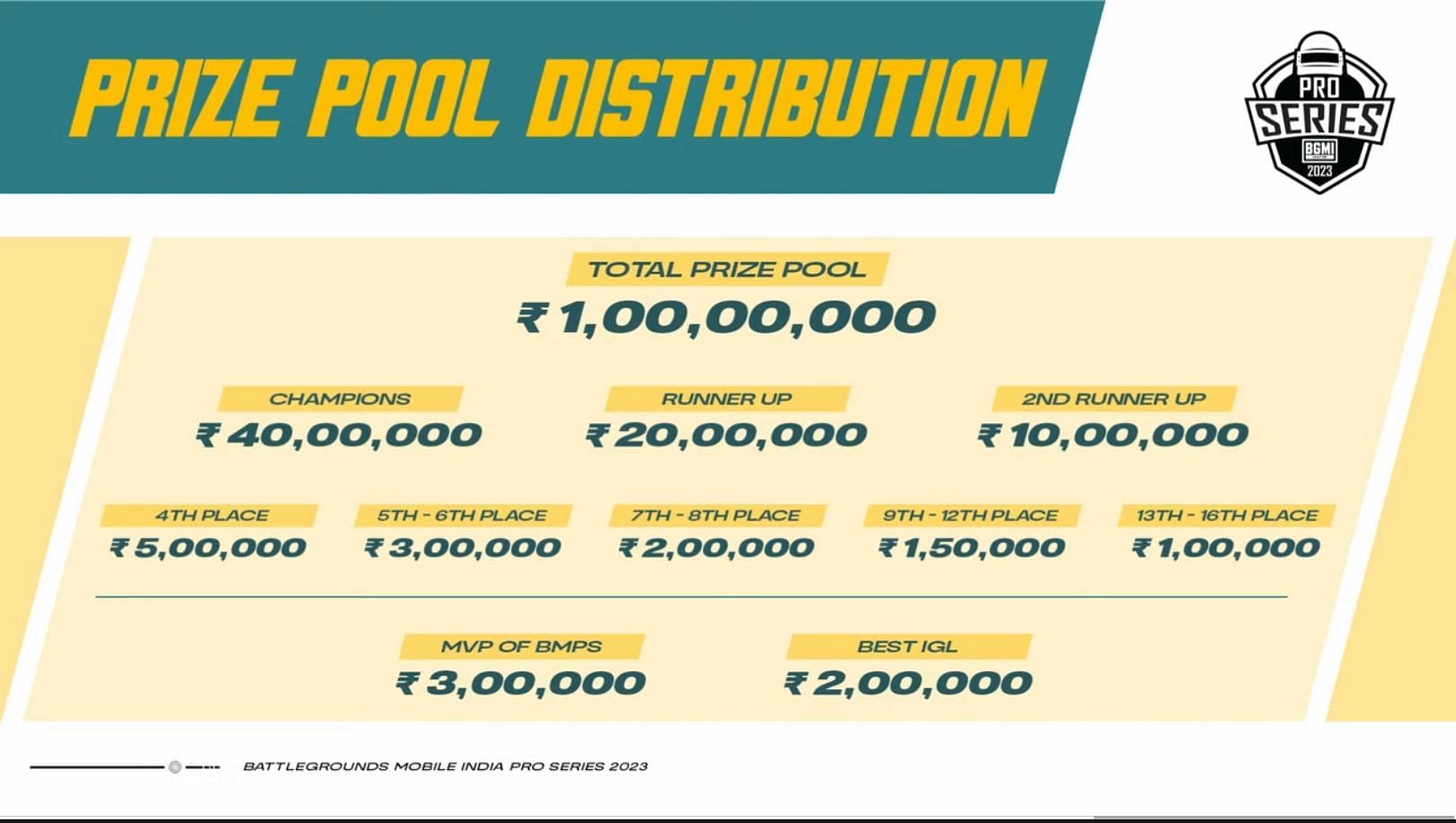 BMGMI Pro Series 2023 boasts a total prize of ₹1 crore (Image via BGMI)