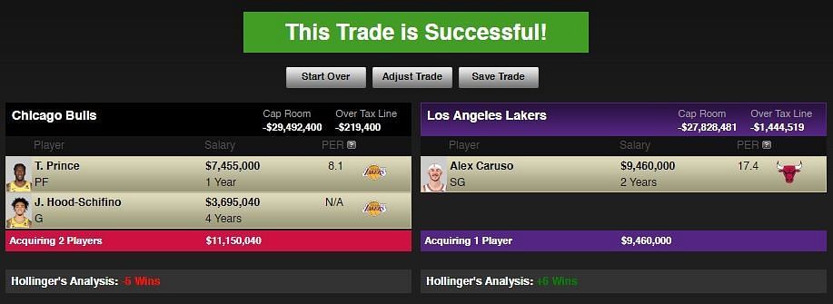 LA can reunite with Caruso via trade