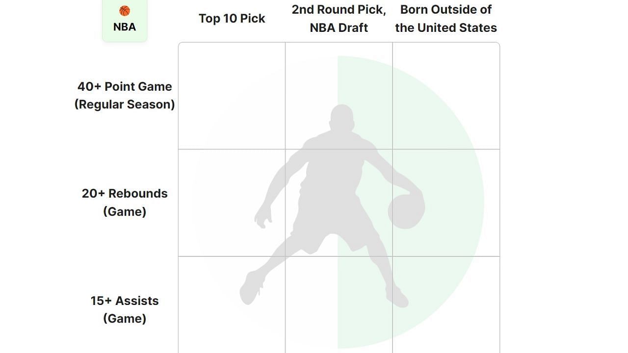 The November 7 NBA Crossover Grid puzzle