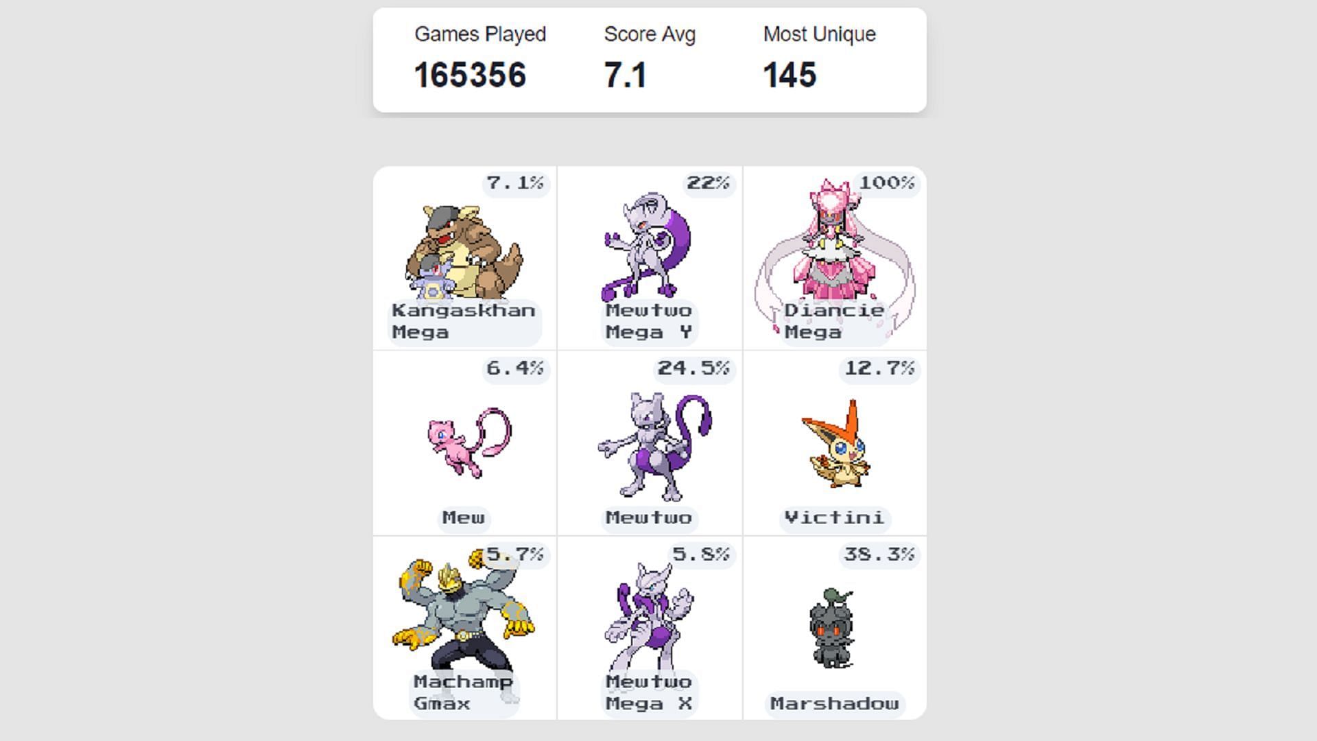 These Pokemon can score players a ton of points thanks to the presence of Mew and Gigantamax Machamp (Image via PokeDoku)