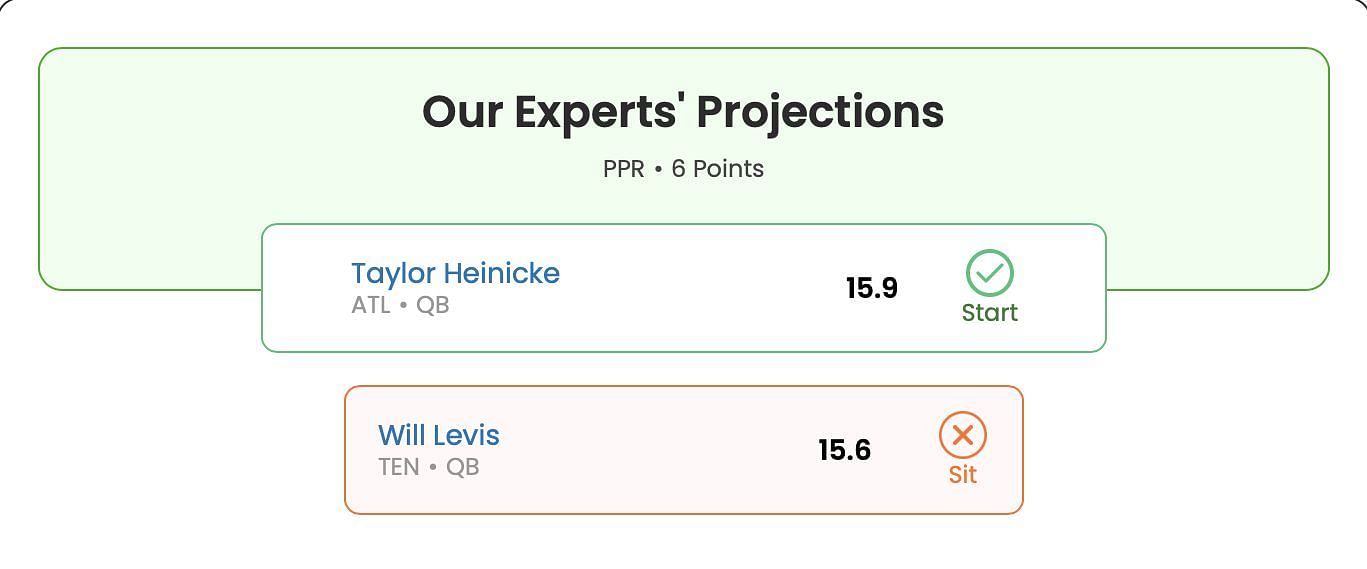 Will Levis vs. Taylor Heinicke - Week 10 fantasy comparison