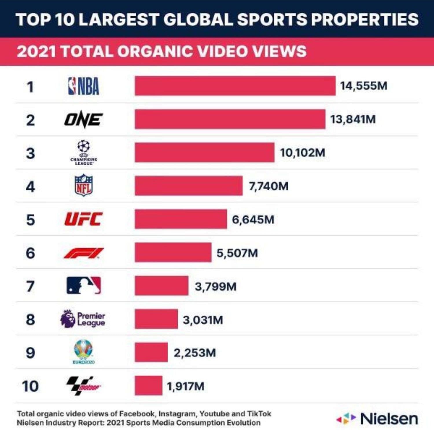 Nielsen data