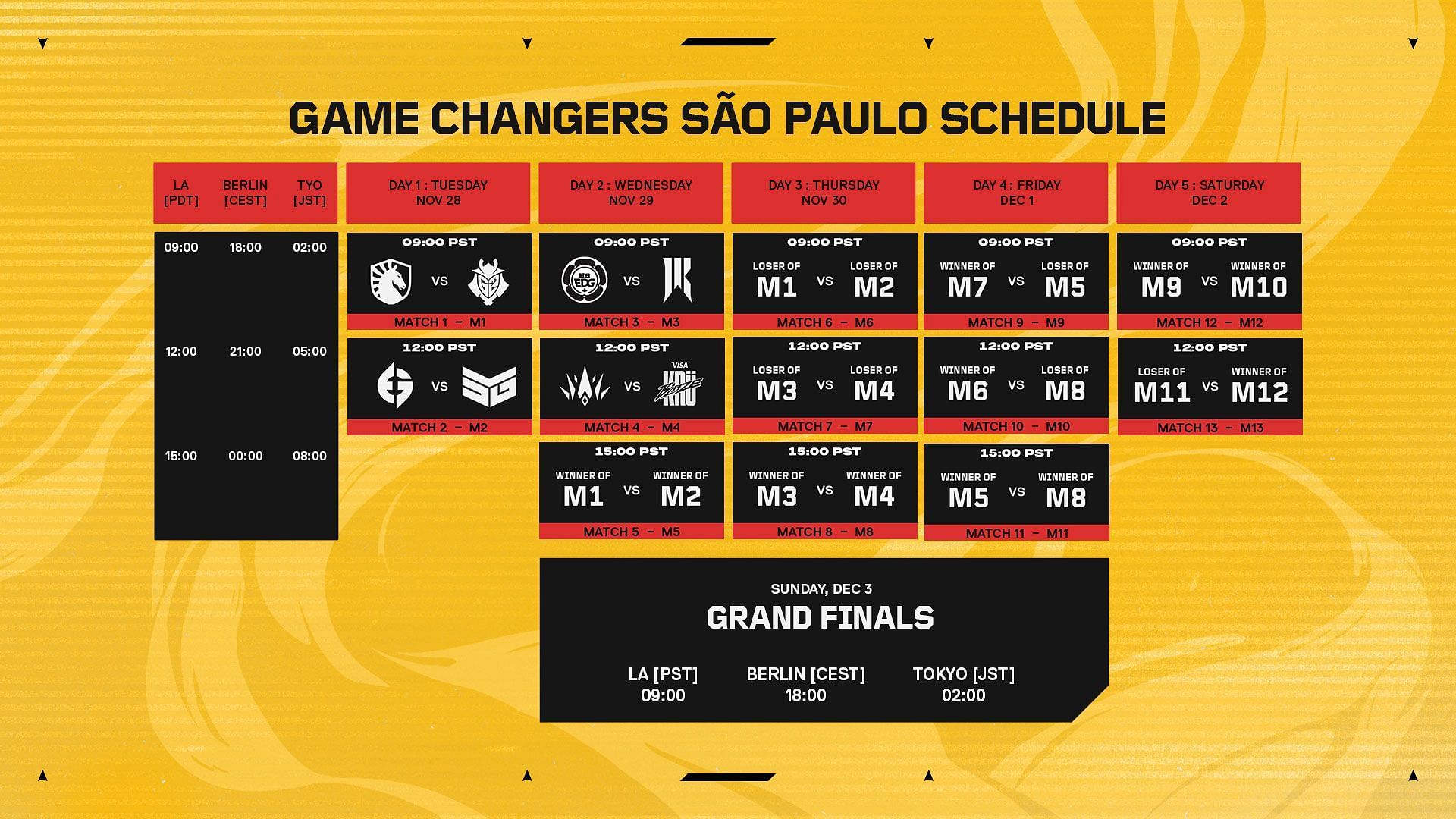 Event schedule for Valorant Game Changers Championship 2023 (Image via Riot Games)