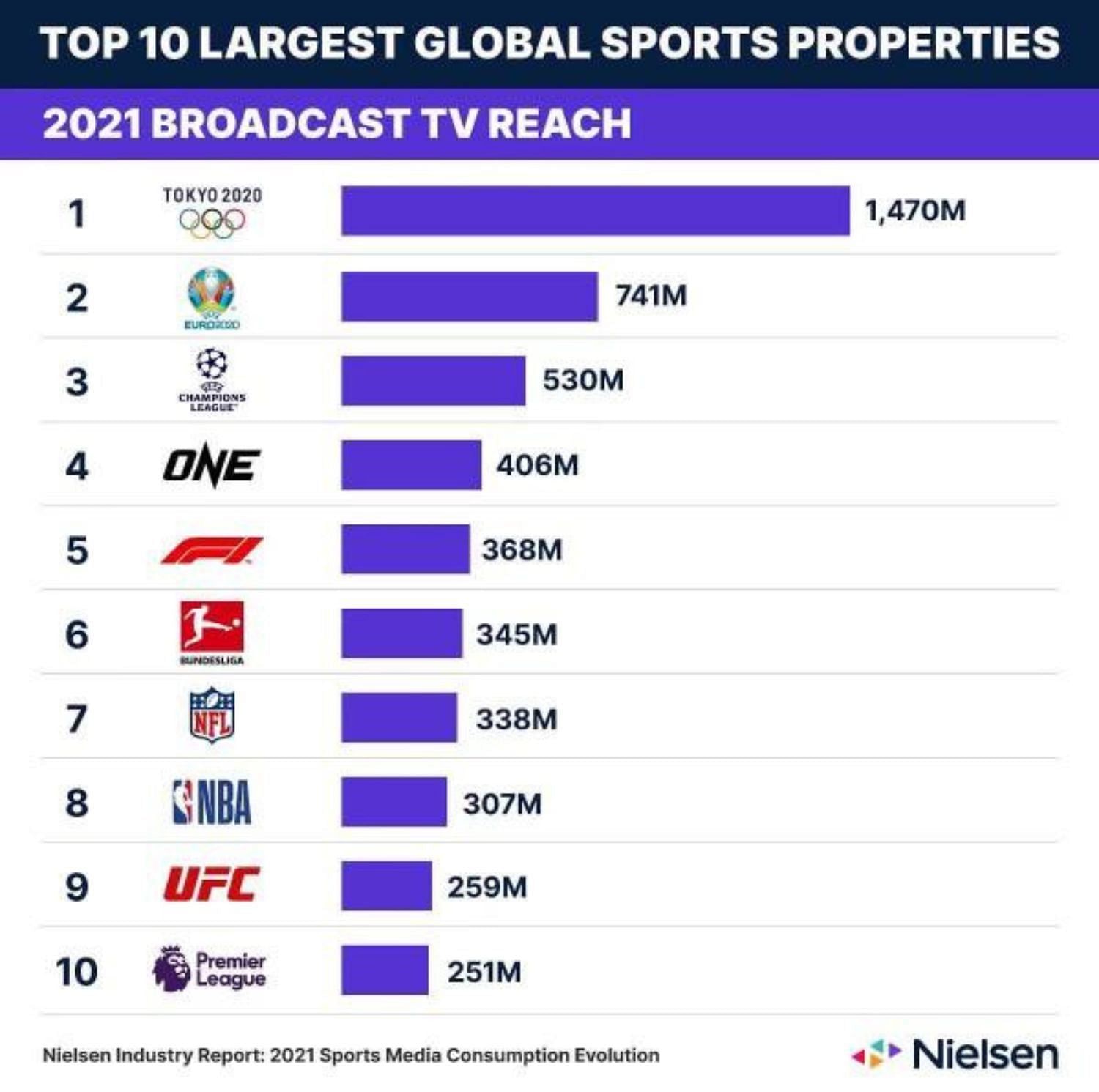 Nielsen data