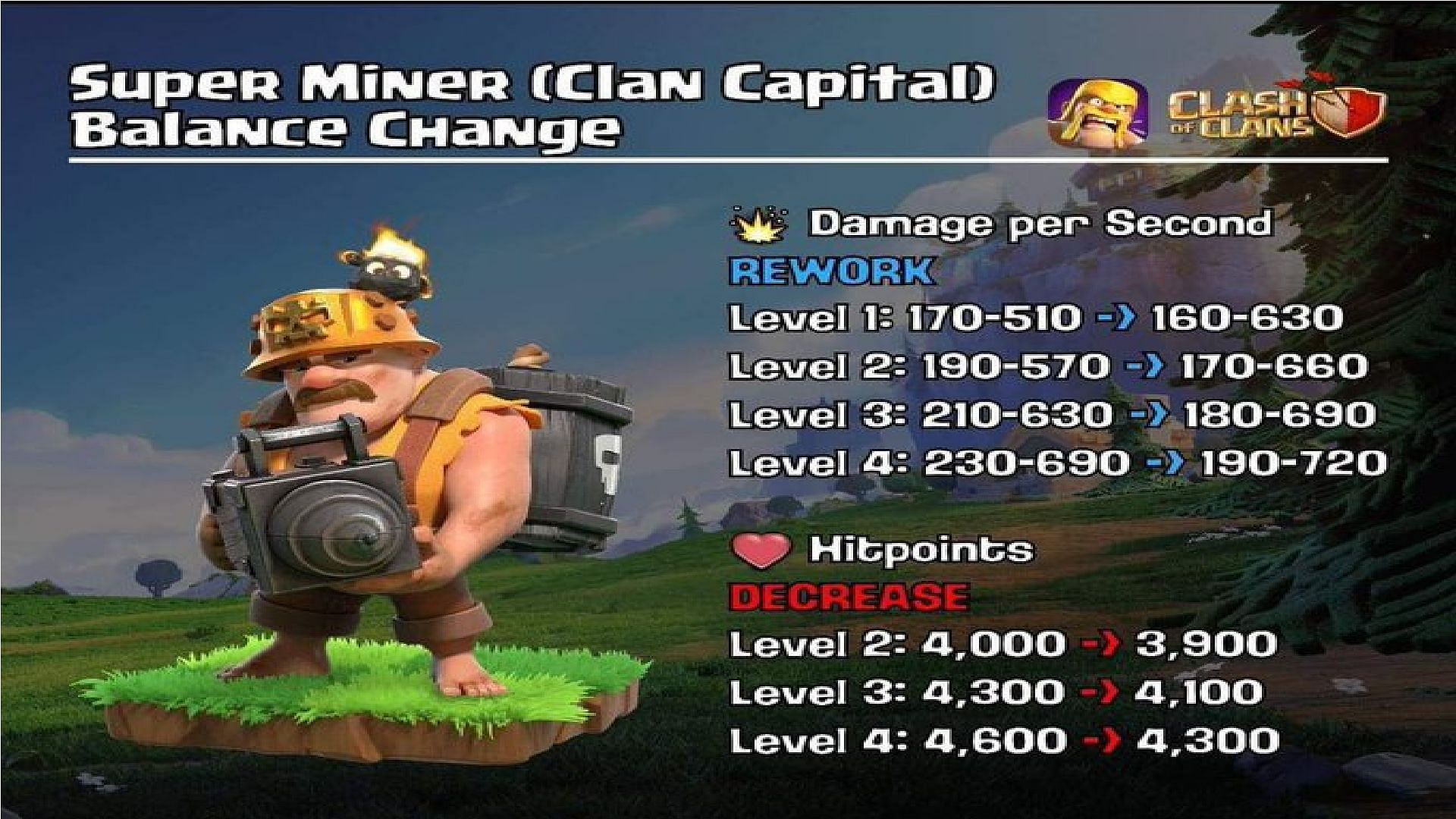 Here are the Balance Changes made to the Super Miners (Image via Supercell)