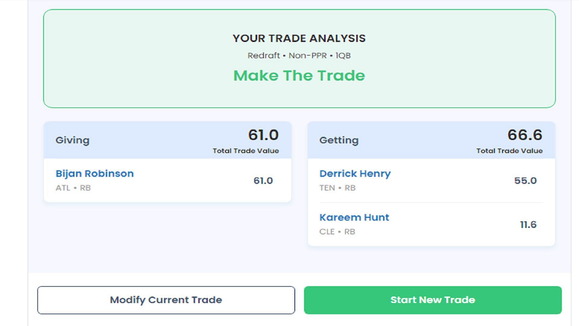 Trade results for Derrick Henry and Kareem Hunt