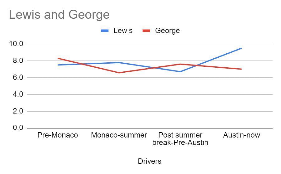 Driver Ratings