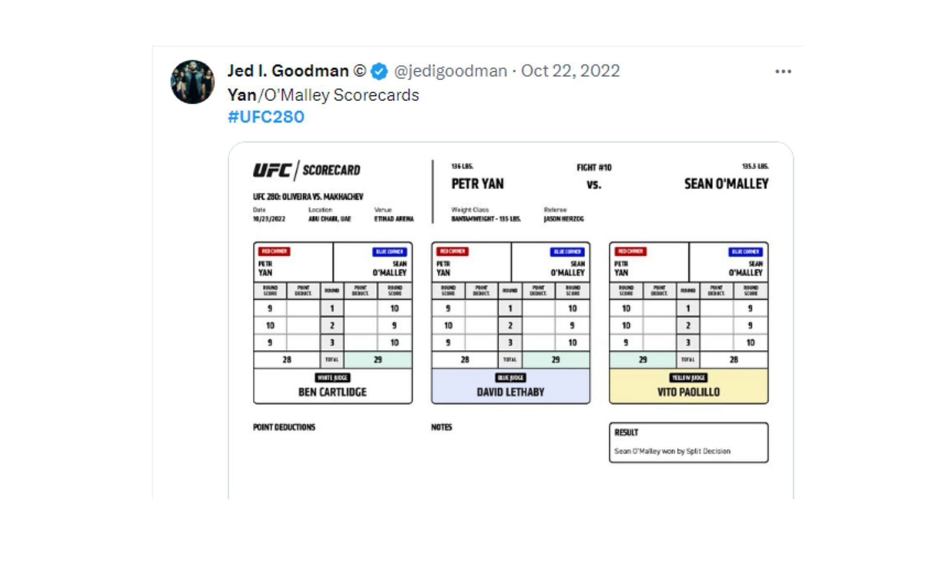 Tweet regarding the scorecard for O&#039;Malley vs. Yan